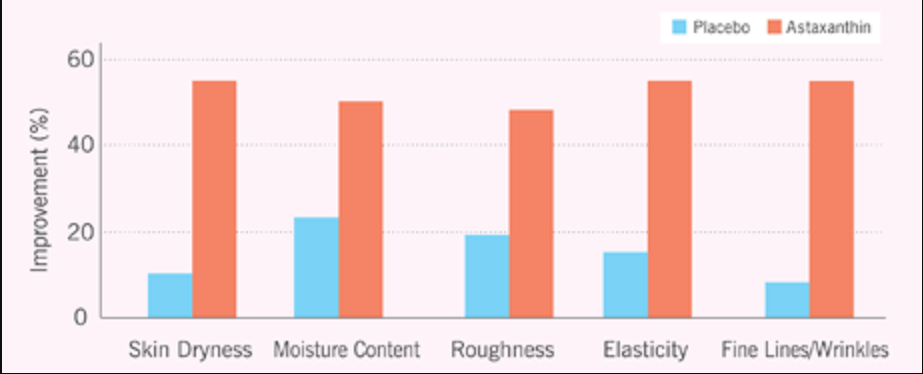 艾詩(shī)特蝦青素