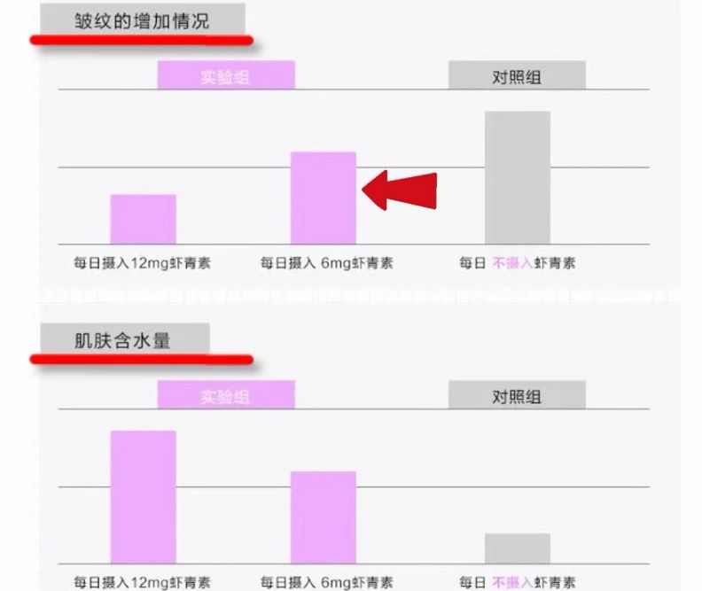 艾詩特蝦青素 艾詩特蝦青素