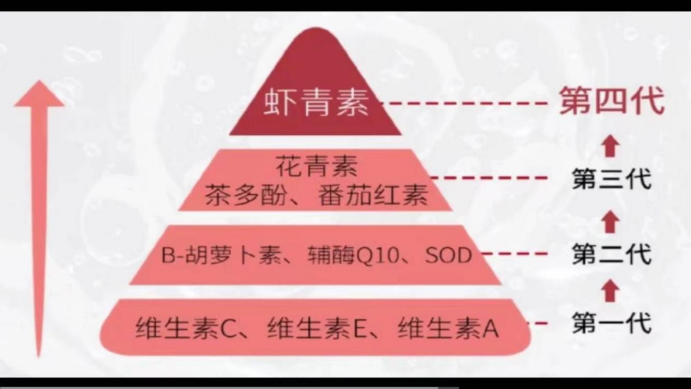 艾詩(shī)特蝦青素
