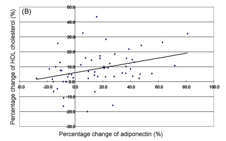 艾詩特蝦青素 艾詩特蝦青素