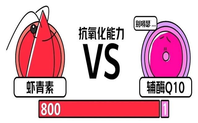 蝦青素和輔酶Q10的作用區(qū)別！